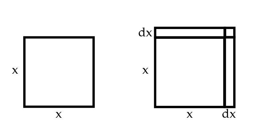 Two photos of a square, one with an addtional tiny bit of length 'dx'